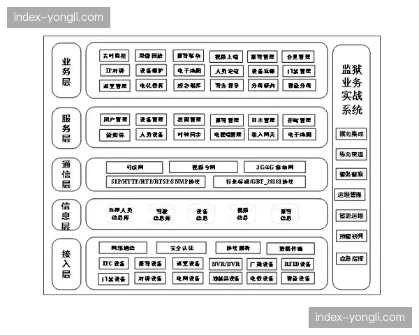 运营团队通过扁平化指挥系统实现迭代 这种优化缩短了决策链并增强了执行力