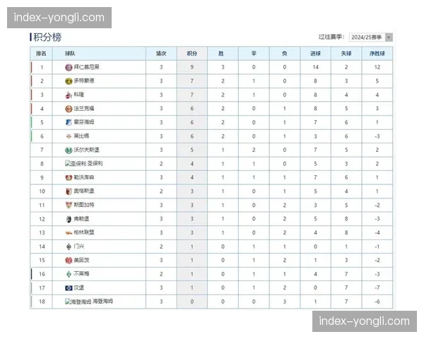 德甲联盟公布2025-26赛季中期财报，媒体版权收入同比增长8%
